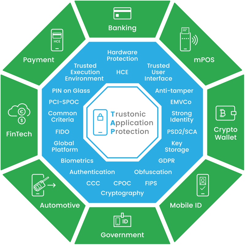 Application Protection, The Strongest Mobile Application Security & In ...