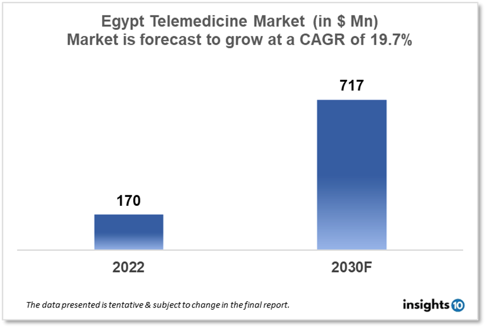 How Smartphones & Vodafone are Transforming Egyptian Healthcare