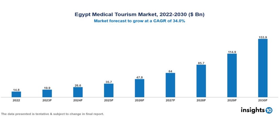 How Smartphones & Vodafone are Transforming Egyptian Healthcare